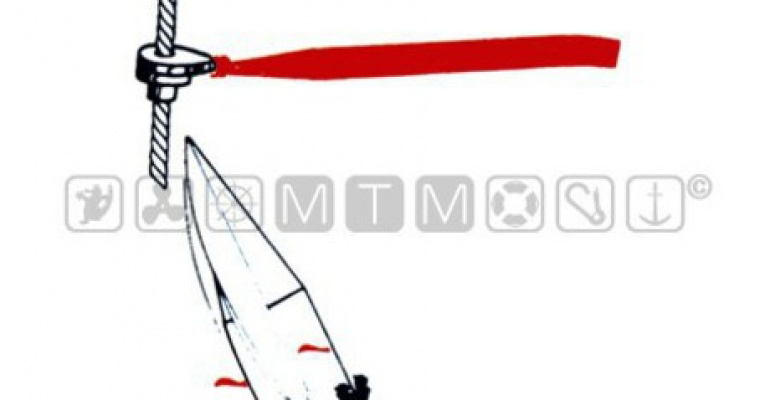 INDIKATOR VETRA TELLTALES